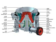 13個(gè)小技巧讓圓錐破碎機(jī)少出故障，多出效益