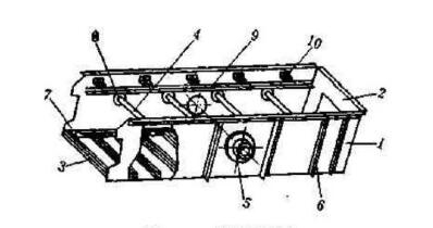 如何從結(jié)構(gòu)本身保證振動篩篩箱的剛度呢？